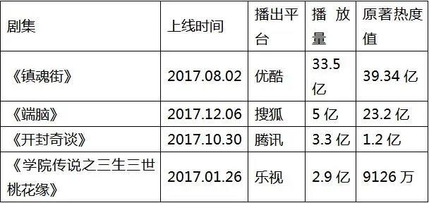 有妖气副总裁谢正瑛：漫画IP变现是个取舍的过程