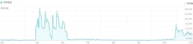 网剧热度还没动画高，《开封奇谈》真的适合漫改真人吗？