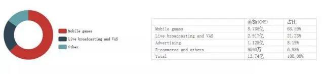 三次“任性”的B站：左手腾讯，右手阿里，路在何方