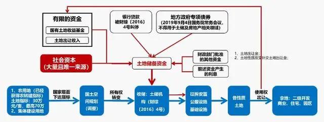 产业地产开发模式与产城融合创新：转型方向、盈利模式与政策导向