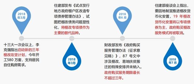 产业地产开发模式与产城融合创新：转型方向、盈利模式与政策导向