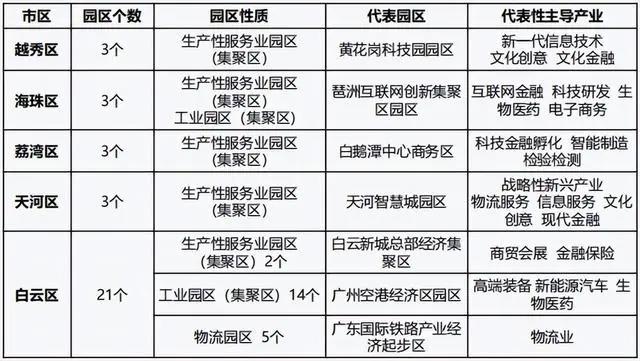 产业地产开发模式与产城融合创新：转型方向、盈利模式与政策导向