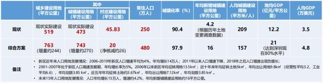 产业地产开发模式与产城融合创新：转型方向、盈利模式与政策导向