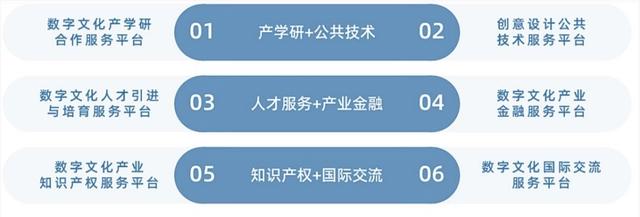 产业地产开发模式与产城融合创新：转型方向、盈利模式与政策导向