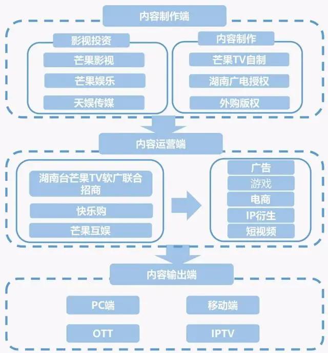 产业地产开发模式与产城融合创新：转型方向、盈利模式与政策导向