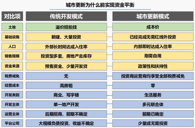 产业地产开发模式与产城融合创新：转型方向、盈利模式与政策导向