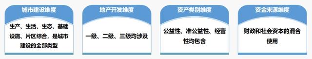 产业地产开发模式与产城融合创新：转型方向、盈利模式与政策导向