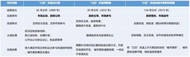 产业地产开发模式与产城融合创新：转型方向、盈利模式与政策导向