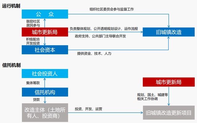 产业地产开发模式与产城融合创新：转型方向、盈利模式与政策导向