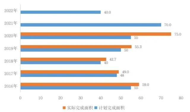 产业地产开发模式与产城融合创新：转型方向、盈利模式与政策导向