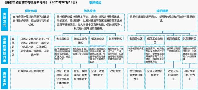 产业地产开发模式与产城融合创新：转型方向、盈利模式与政策导向