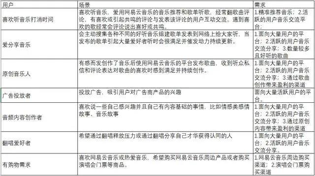 2021：网易云音乐产品体验分析报告