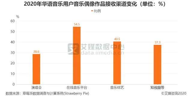 2021：网易云音乐产品体验分析报告