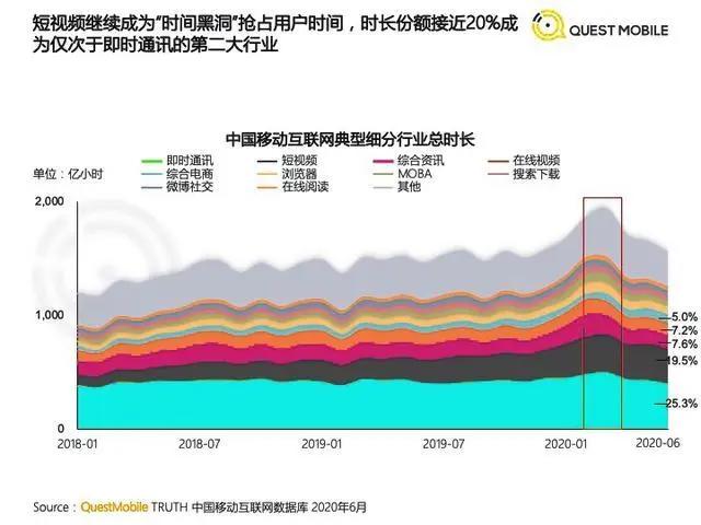 2021：网易云音乐产品体验分析报告