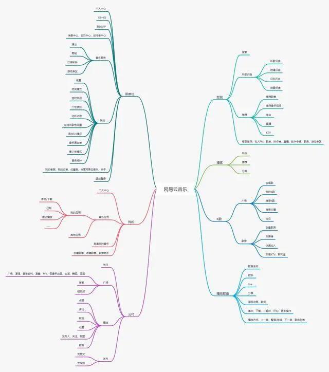 2021：网易云音乐产品体验分析报告