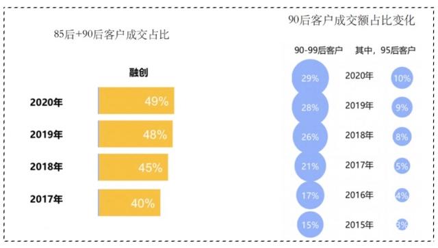 房企如何抗周期？多元化布局，融创开启“潮牌”时代