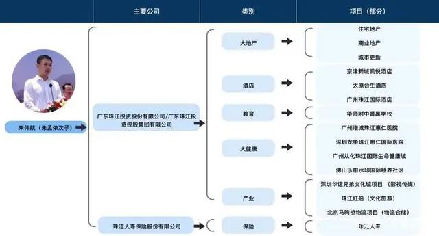 EDG夺冠背后：朱氏二代们的财富版图，超出你的想象