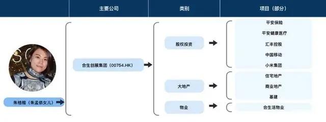 EDG夺冠背后：朱氏二代们的财富版图，超出你的想象