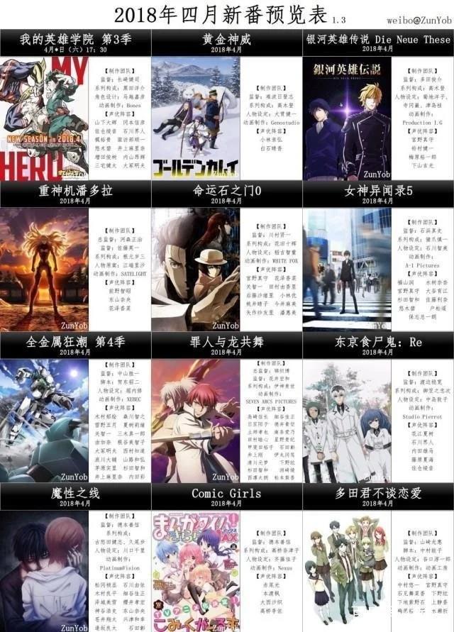 2018年4月新番提前看，是否有你所期待的番剧！