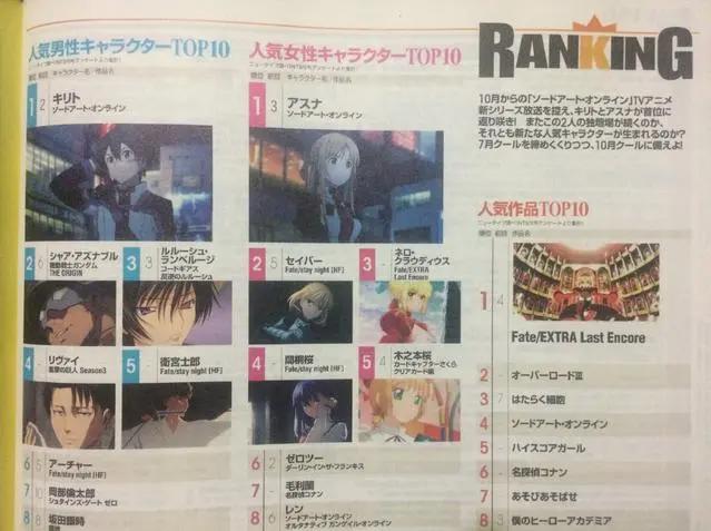 《Newtype》人气榜：超越骨王成为第一的，就是我们喷的FELE