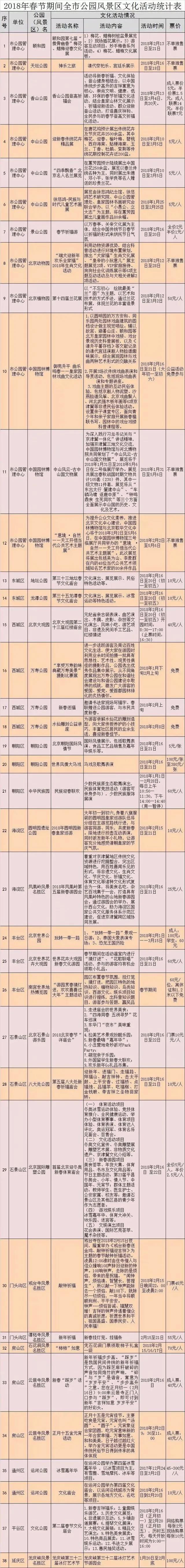 【出游】马上要春节啦！这些特惠和免费的活动你必须知道！