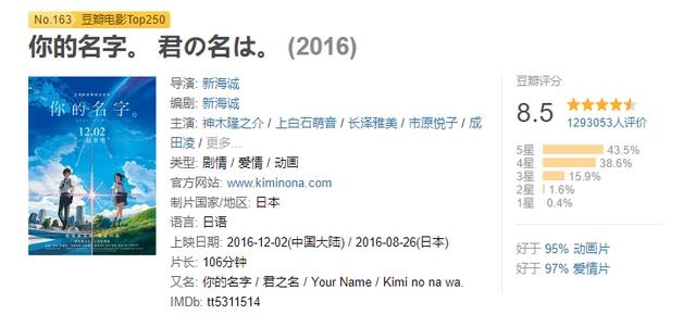 7部高投资动漫，你觉得物超所值吗？