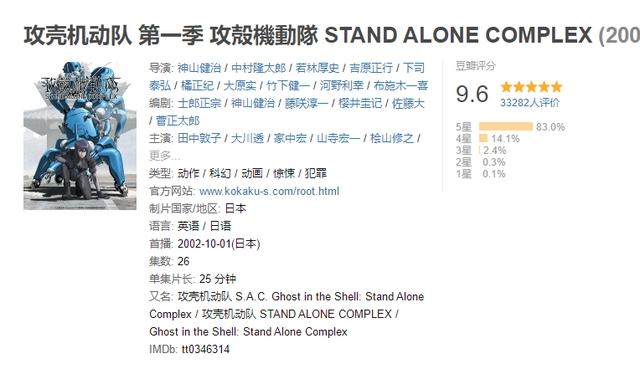 7部高投资动漫，你觉得物超所值吗？