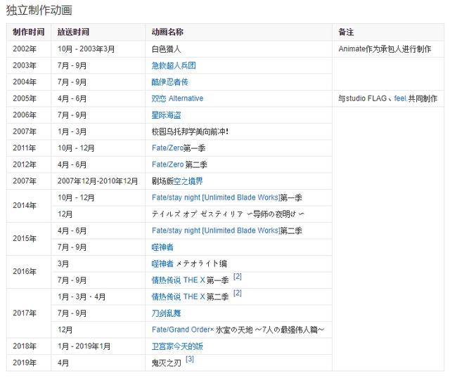 飞碟社再次被曝偷税，第一次带上《Fate》，这次是《鬼灭之刃》