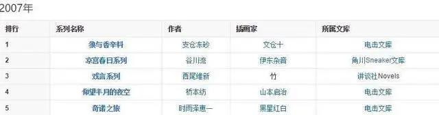 10年了，我依然忘不了这部动画