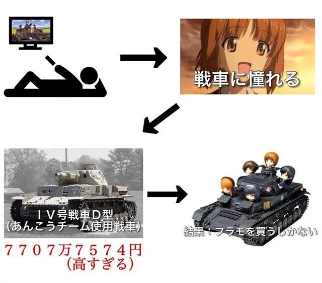 因为向往动漫主角的生活，竟有网友买了辆战车