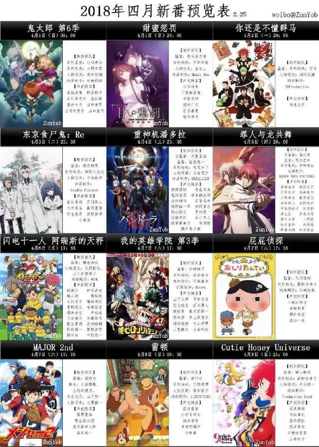 追番必看！4月新番盘点：经典回归，续作超神！