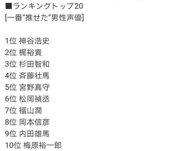 18年度男性声优最受欢迎榜，粉丝：不用想，第一名就是卡米亚