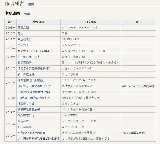 《慎重勇者》是否有第二季引发热议，动漫周边或起到决定性作用！