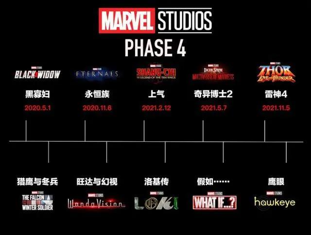 漫威第四阶段开启！X战警、神奇四侠回归，梁朝伟角色惹争议