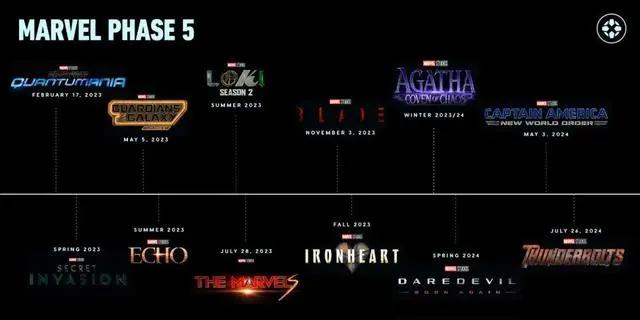 漫威DC下一步大招，还期待吗