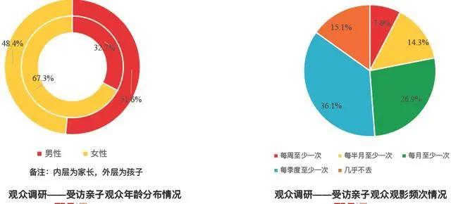 从流量漩涡到吸金高地，国漫能否抓住IP前端后来居上？