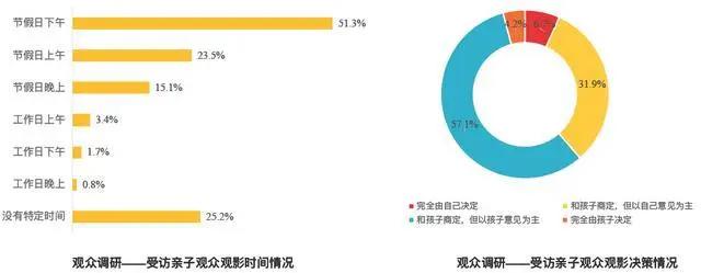 从流量漩涡到吸金高地，国漫能否抓住IP前端后来居上？