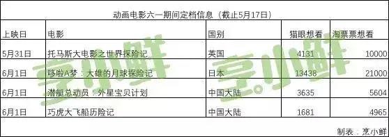 打“互动 亲子”的早教IP进军大银幕，能否分少儿电影市场一杯羹