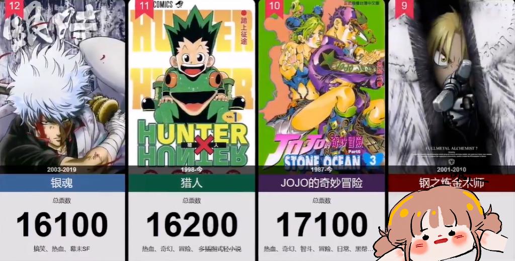 盘点在日本最受欢迎的动漫，第4名有生之年系列