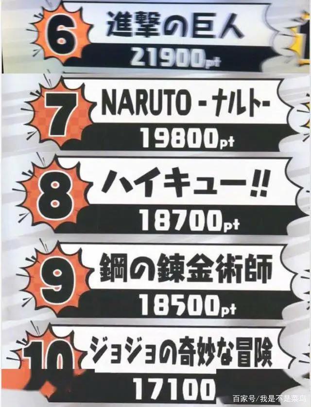 2021年日本民众最喜欢的漫画评选公布，《灌篮高手》高居前三！