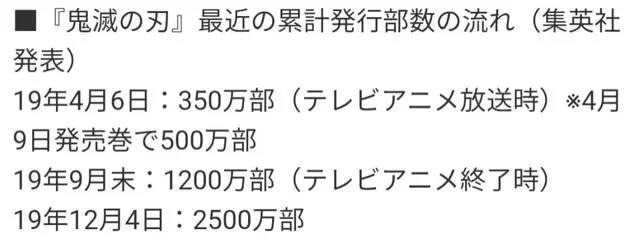 “JUMP新四天王”时代落幕，为何《鬼灭之刃》突出了重围？