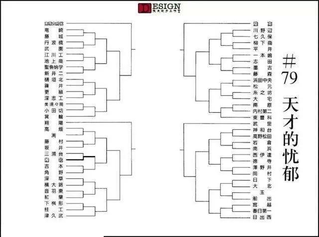 灌篮高手：获得全国大会门票、改变县内四强构成是湘北队崛起成果