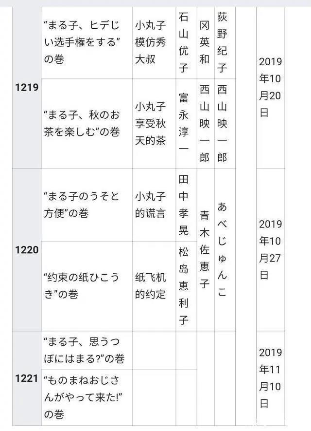 日本动漫中集数最多的五部动漫，第一名甚至还拿过吉尼斯纪录