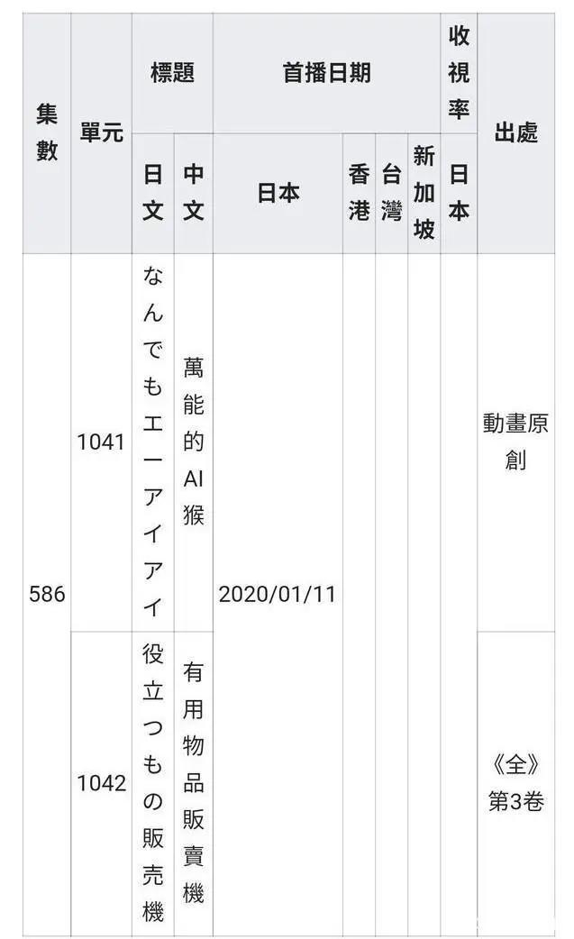 日本长篇动画排行榜，除了第四五名，其他估计很多人都没有看过