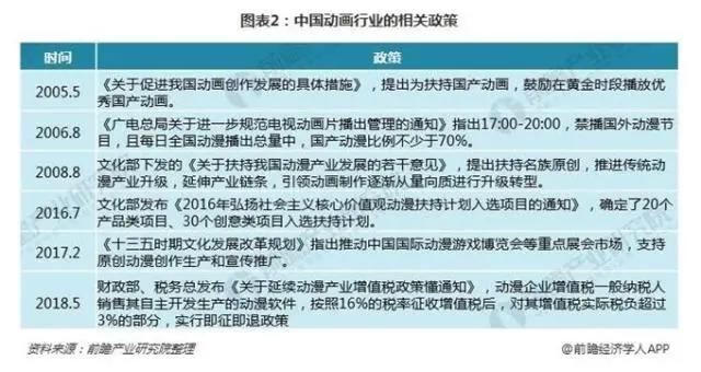 前瞻动漫产业全球周报第10期：京阿尼表示不会用捐款进行重建要靠自己的力量重来
