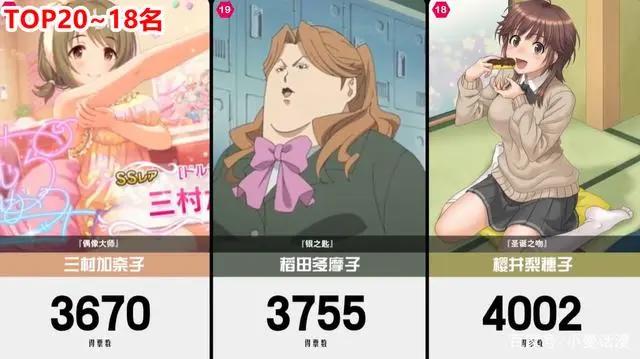 网友评出日漫中受欢迎的前20名胖子角色，第一名实至名归