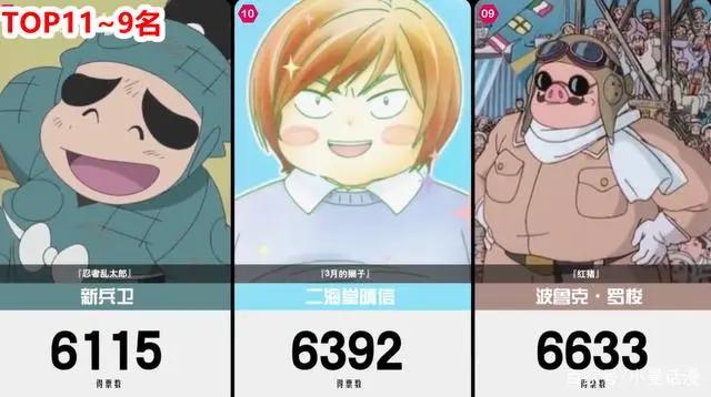 网友评出日漫中受欢迎的前20名胖子角色，第一名实至名归