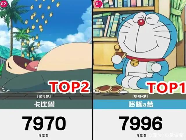 网友评出日漫中受欢迎的前20名胖子角色，第一名实至名归