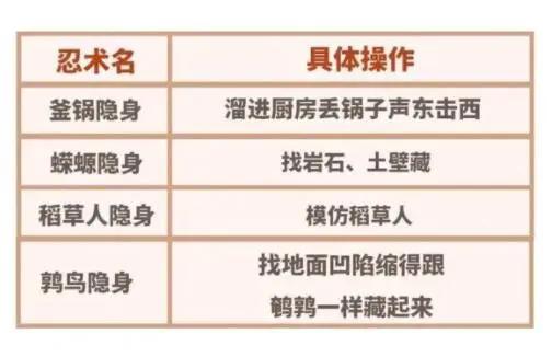 现实中的忍者，破坏了动漫给人的美好幻想，现实总是残酷的