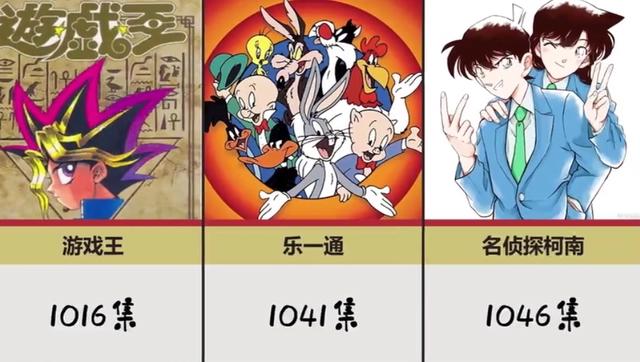 史上集数最“多”的动漫排名，《海贼王》上榜，最多有22200集？